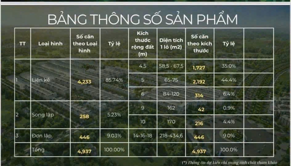 Bảng thông số các loại hình sản phẩm tại Vinhomes Dương Kinh